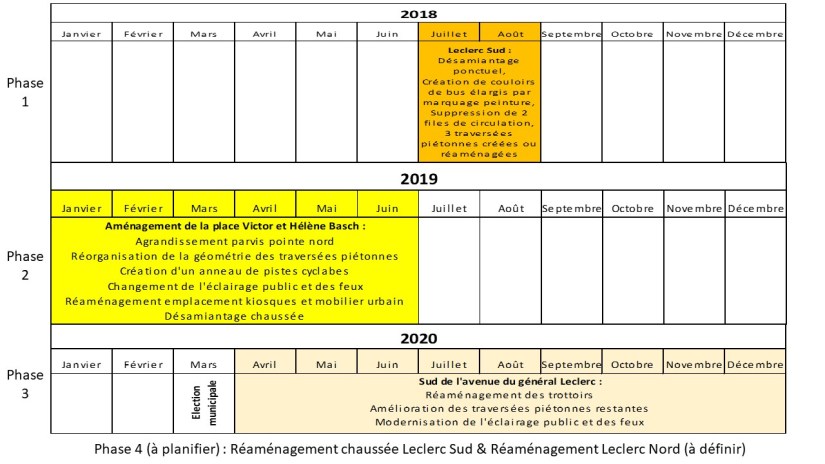 Synthèse Présentation Leclerc 31 janvier 2018